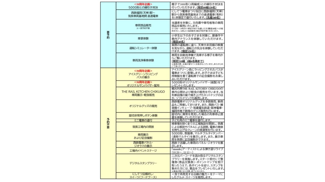にしてつ電車まつりの内容
