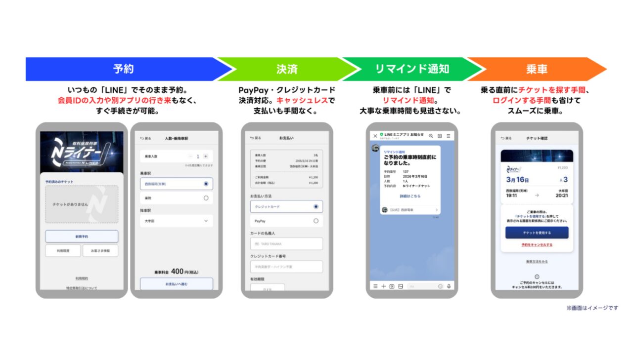 Nライナーの予約方法