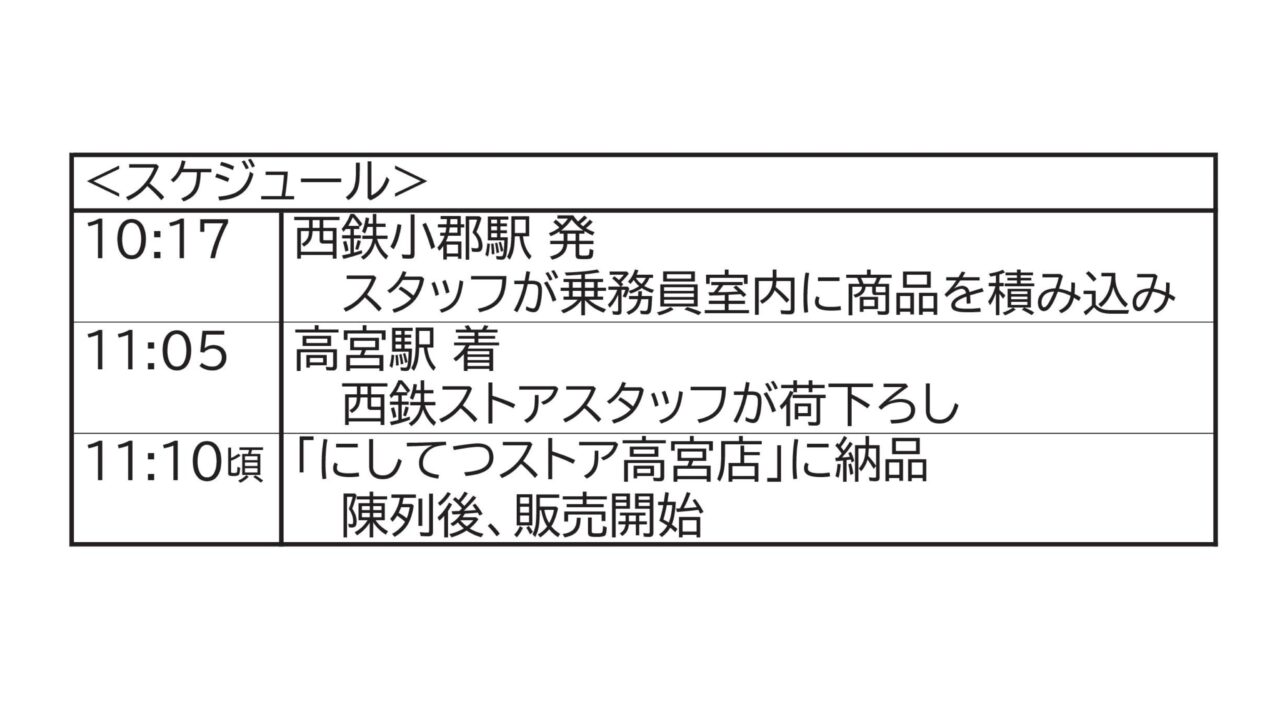 にしてつベジフルTRAINの輸送スケジュール