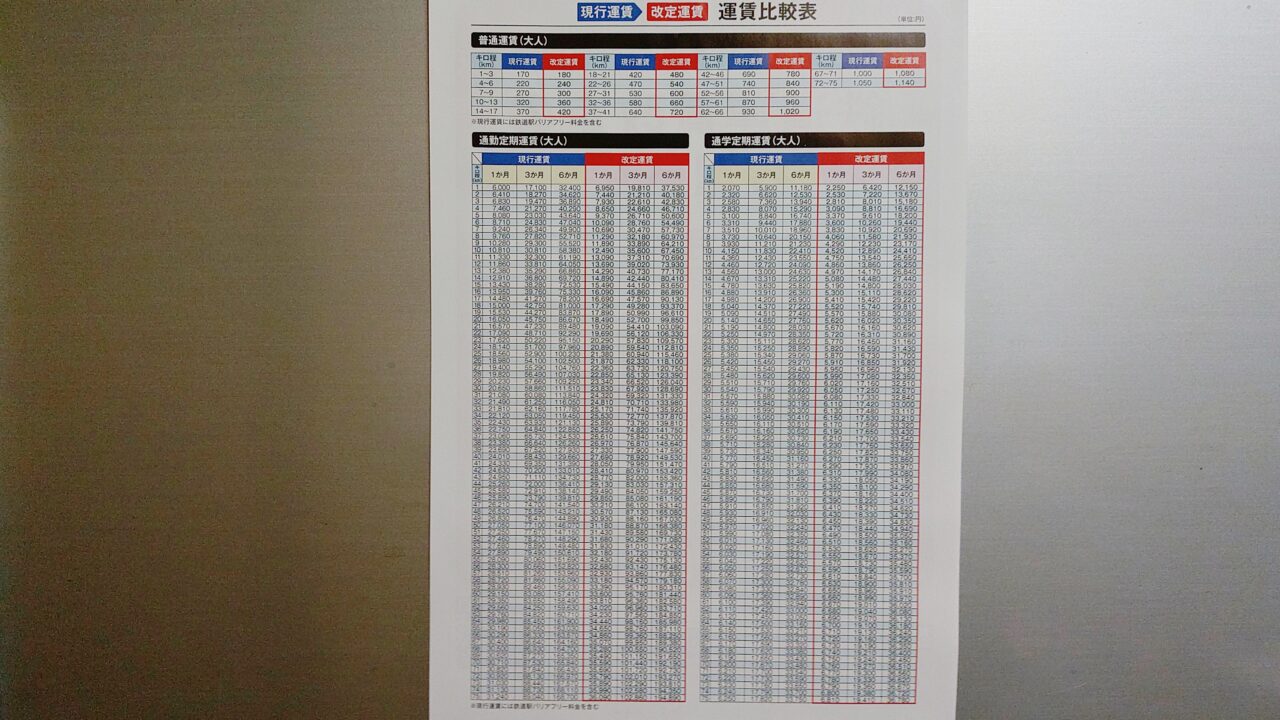 「鉄道運賃改定のお知らせ」のチラシ